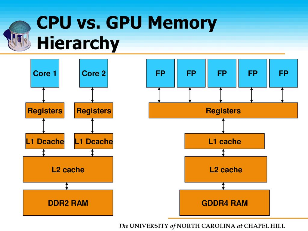 CpuGpuHierarchy