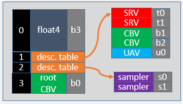 bindingDescriptor